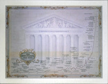 Load image into Gallery viewer, The Stock Market 1900-2000