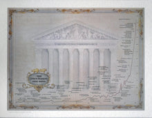 Load image into Gallery viewer, The Stock Market 1900-2000