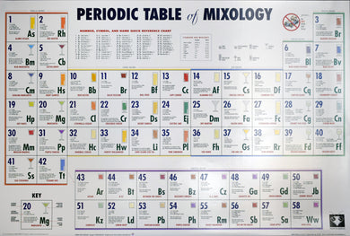 Periodic Table of Mixology